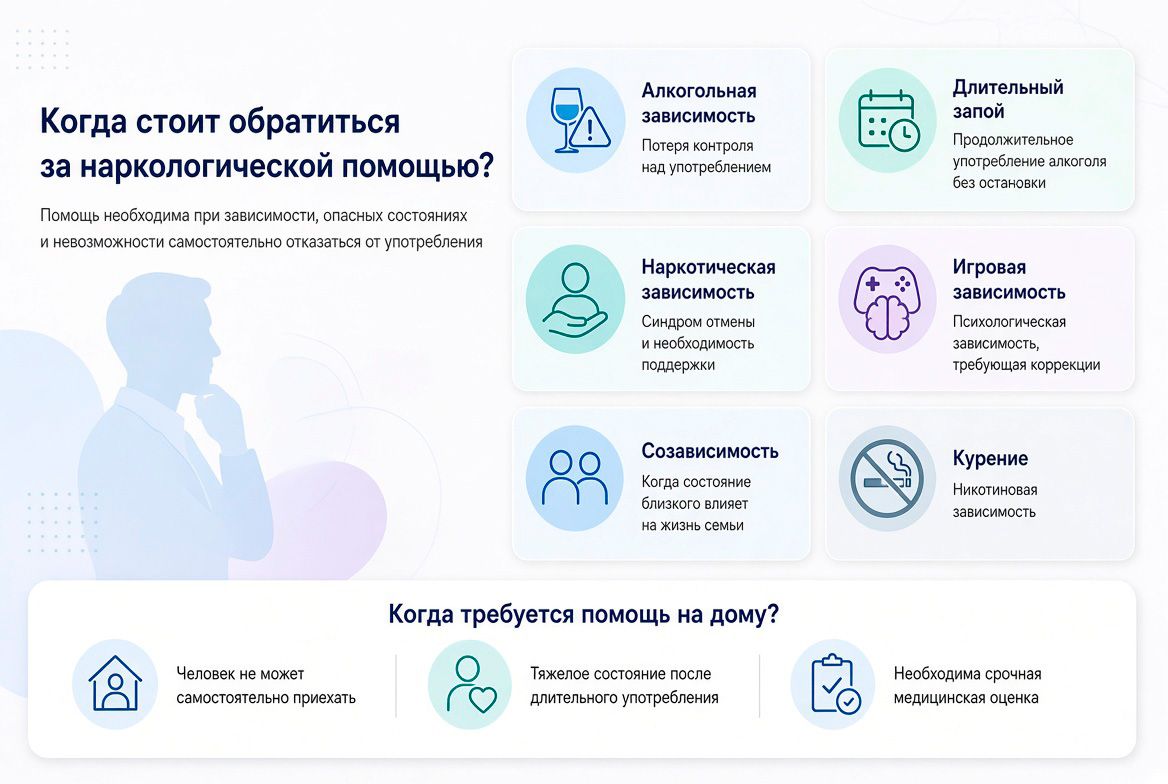 Инфографика о случаях, когда требуется наркологическая помощь: зависимость, запой, синдром